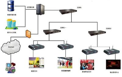 嵌入式電腦在智能數(shù)字標(biāo)牌系統(tǒng)的設(shè)計(jì)與應(yīng)用