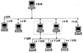 分布式計(jì)算機(jī)系統(tǒng)的數(shù)據(jù)處理 架構(gòu)、優(yōu)勢與挑戰(zhàn)