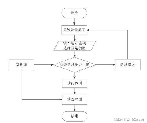 基于Spring Boot與小程序的流浪動物救助系統(tǒng)設(shè)計(jì)與實(shí)現(xiàn)