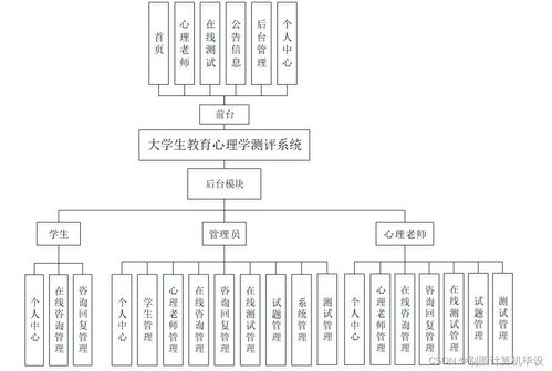 大學(xué)生教育心理學(xué)測評系統(tǒng)的設(shè)計(jì)與實(shí)現(xiàn)vg2pz9 計(jì)算機(jī)畢設(shè)ssm