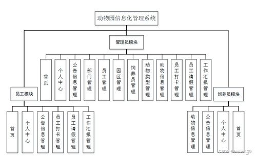 附源碼 計(jì)算機(jī)畢業(yè)設(shè)計(jì)ssm 動物園信息化管理系統(tǒng)