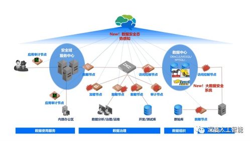 深度學習之數據處理方法概述及其在計算機系統服務中的應用