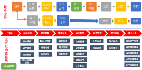 數(shù)智先鋒丨盛通印刷 以數(shù)據(jù)為引擎，六大舉措驅(qū)動精益智能工廠新紀元