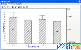 DPS數(shù)據(jù)處理軟件下載與計算機系統(tǒng)服務的完美結(jié)合
