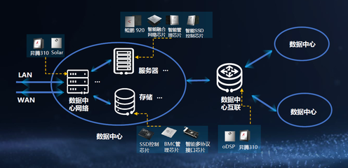 華為數據中心智能化 為什么能一騎絕塵？